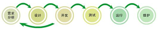 東莞網(wǎng)站建設(shè),網(wǎng)站設(shè)計(jì)制作,SEO優(yōu)化推廣,東莞做網(wǎng)站