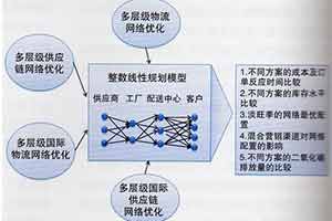 網(wǎng)站建設(shè)中文章不收錄怎么處理？