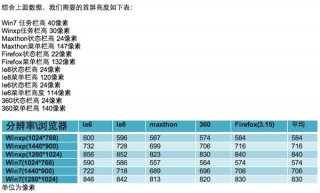 頁面首屏高度是多少合適網(wǎng)站優(yōu)化