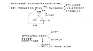 網(wǎng)站的客戶體驗至關(guān)重要