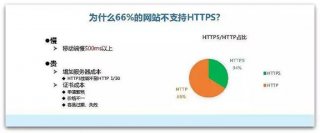 為什么超過百分之六十的網(wǎng)站不支持HTTPS？