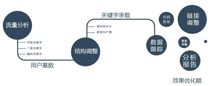 為什么您的網(wǎng)站沒有效果？