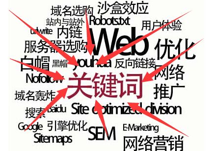 SEO網(wǎng)站建設(shè)中，關(guān)鍵詞布局的最 佳位置